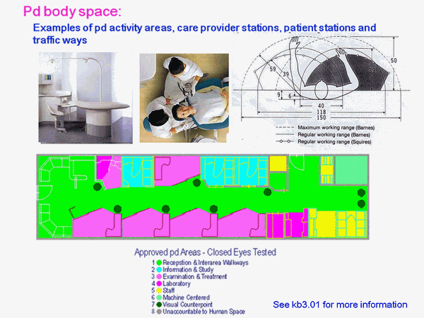 13 pd/dp – derived from proprioceptor output - Global Network for